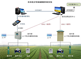 農(nóng)田機(jī)井智能灌溉控制系統(tǒng)