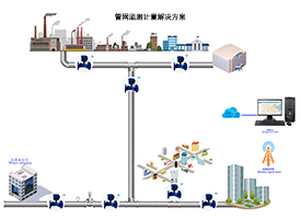 物聯(lián)網(wǎng)遠(yuǎn)程抄表系統(tǒng)平臺(tái)